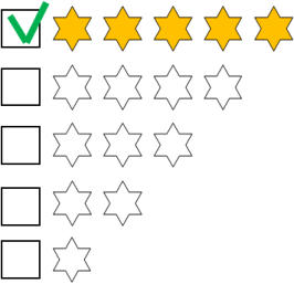 Rating